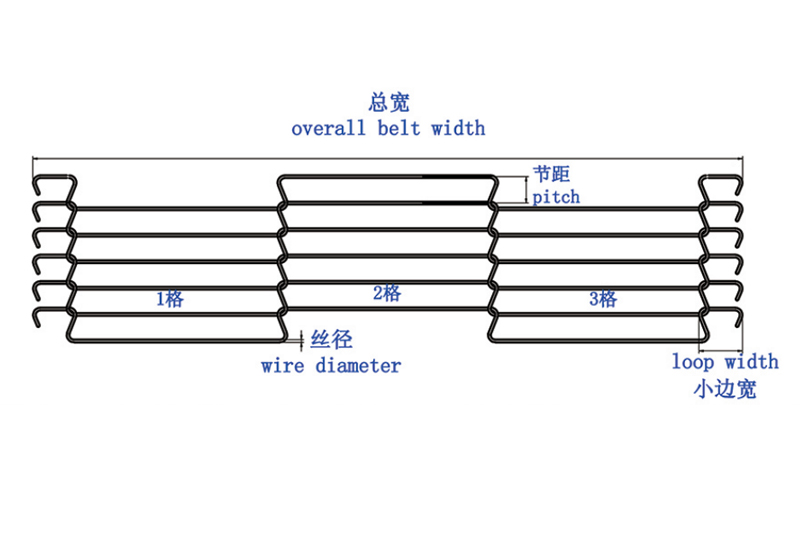 乙型網(wǎng)帶